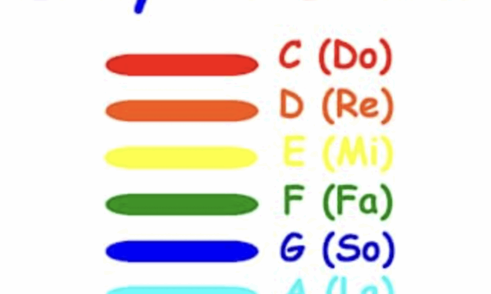 Easy_to_connect_to_Solfa